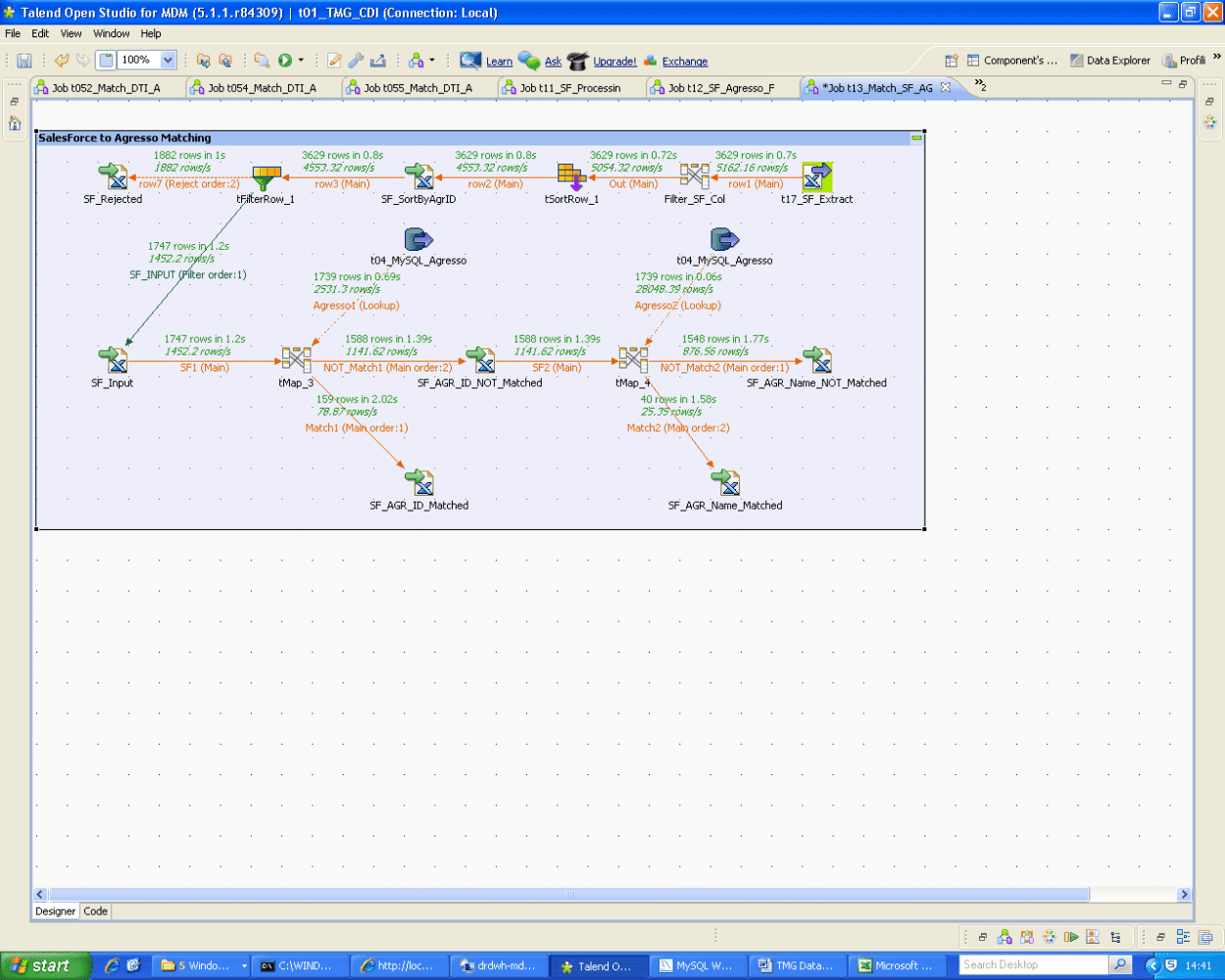 Practical experience implementing Talend Open Studio data ...